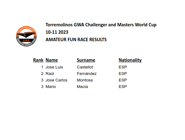 Amateur FunRace Results
