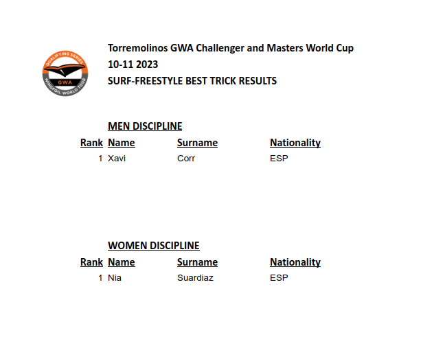 BestTrick Results