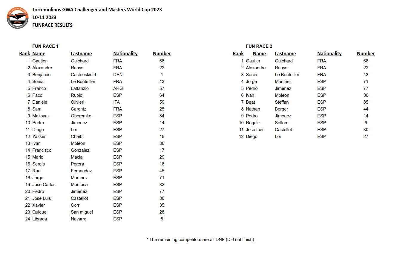 FunRace Results